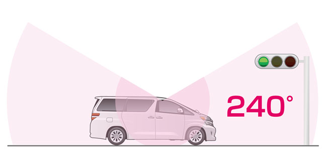 コムテックドライブレコーダーHDR362GWの上下を撮影できる範囲